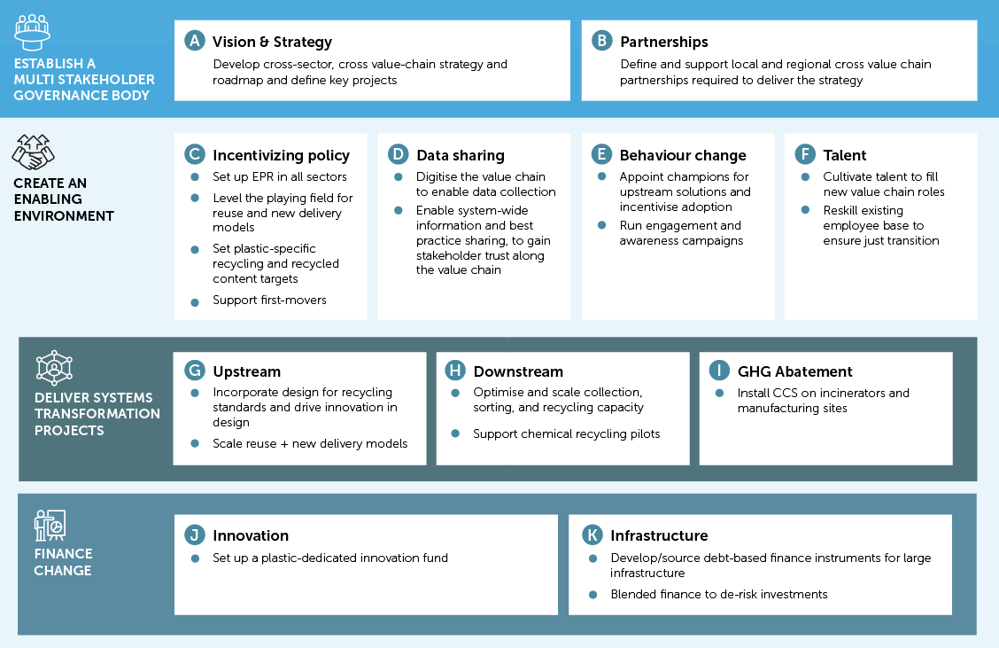 Critical Insights | SYSTEMIQ